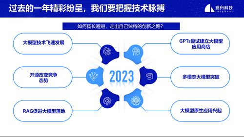 創(chuàng)新落地,生態(tài)共贏 2024瀾舟科技大模型技術(shù)和產(chǎn)品發(fā)布會(huì)圓滿舉辦